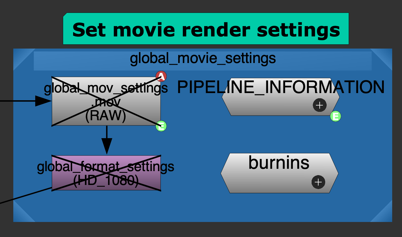 Global Movie Settings